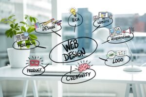 Web Design Company Noida