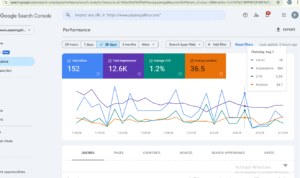 Best Digital Marketing company